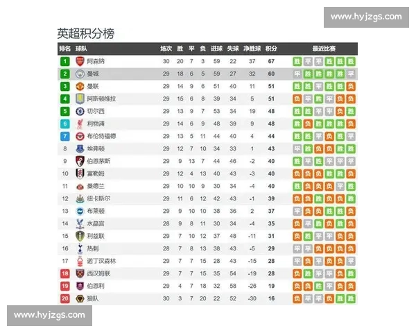 英超巅峰对决：曼城主场迎战阿森纳争冠走势定乾坤谁主沉浮之夜